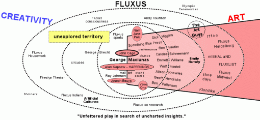 fluxusdiagram2