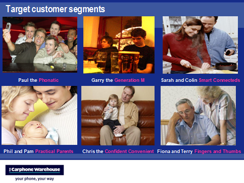customer_personas
